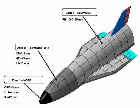What is the significance of thermal protection systems in spacecraft?