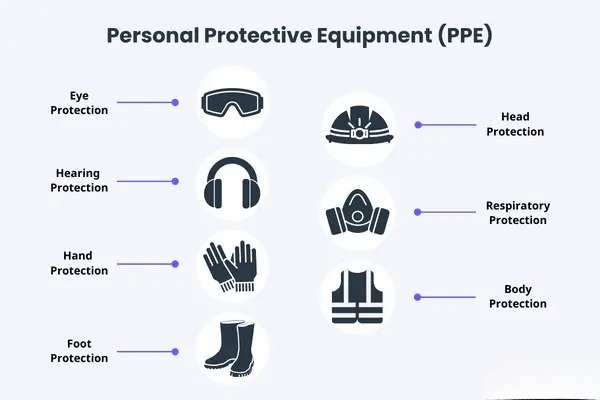 What are the latest developments in personal protective equipment (PPE) for military personnel?
