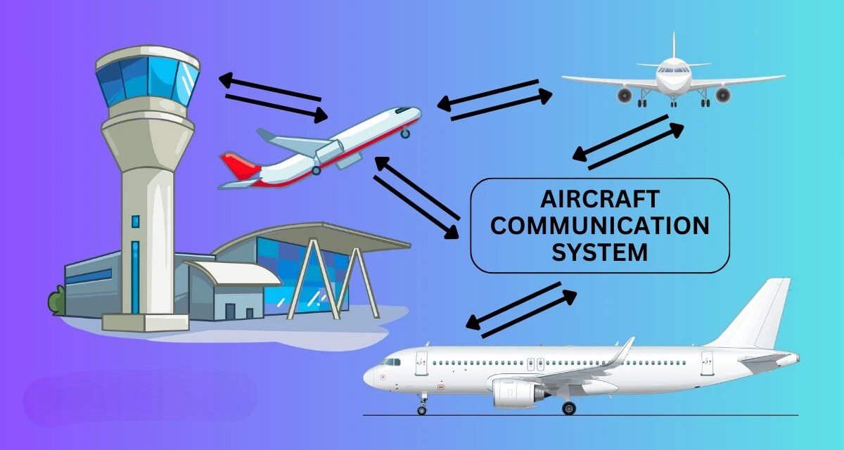 How are communication systems integrated into aerospace equipment for reliable data transfer?