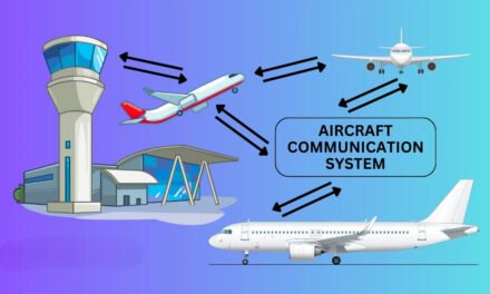 How are communication systems integrated into aerospace equipment for reliable data transfer?