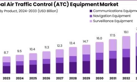 How do Air Traffic Control (ATC) systems manage increasing air traffic volumes?