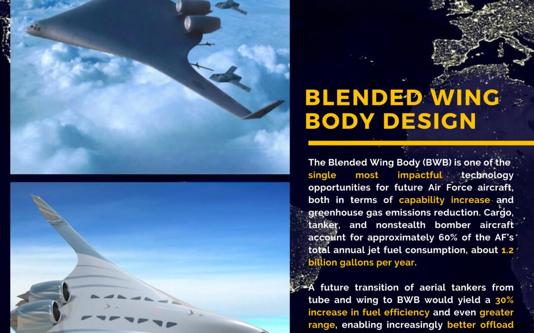 What role do blended-wing body (BWB) designs play in reducing fuel consumption?