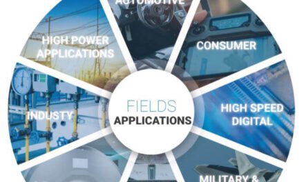 What are the key applications of microwave equipment in the aerospace and defense industry?
