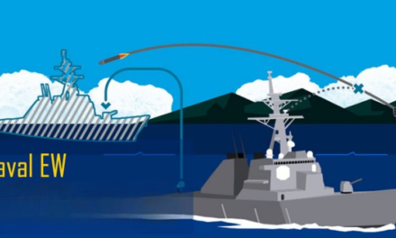 What is the significance of electronic warfare (EW) systems in naval defense?