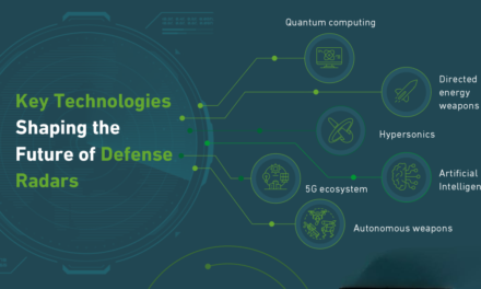 How do advanced radar systems enhance battlefield awareness and defense strategies?