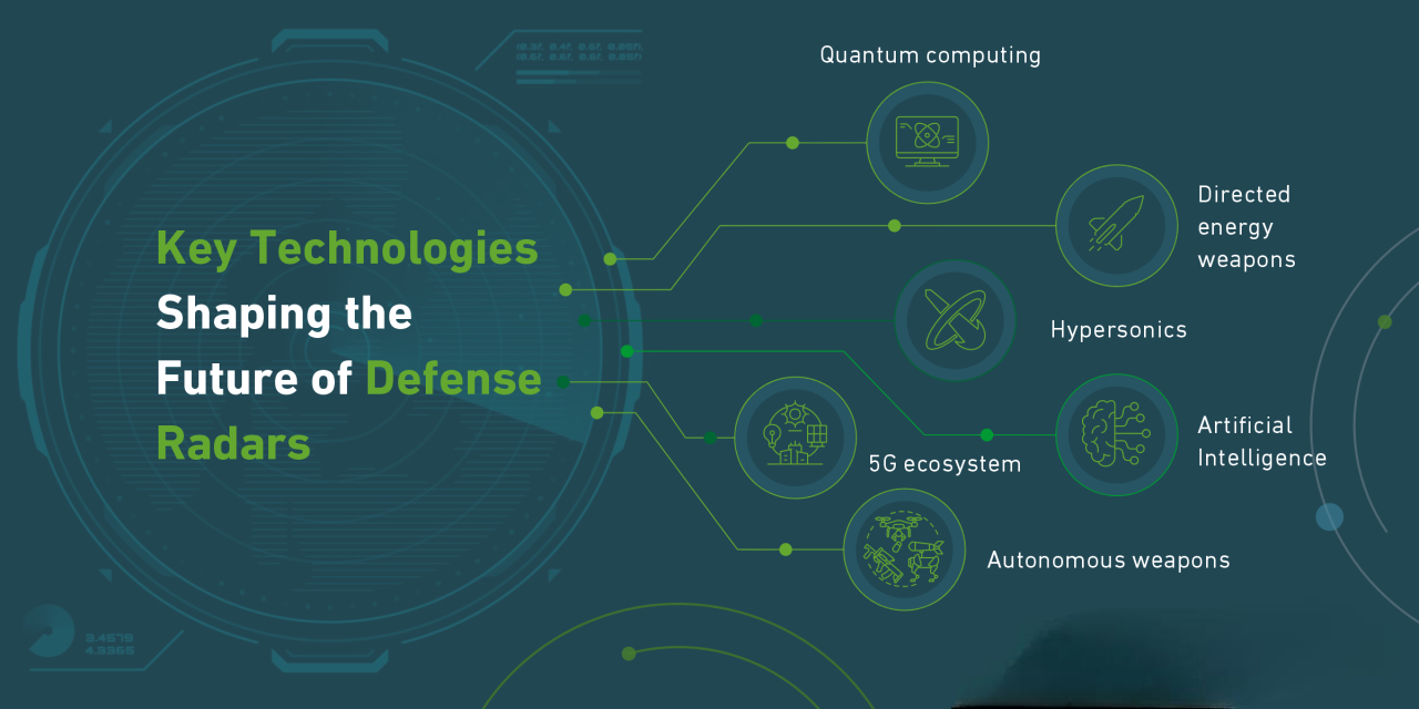 How do advanced radar systems enhance battlefield awareness and defense strategies?
