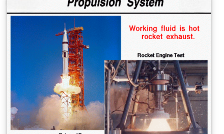 How do propulsion systems work in space vehicles, and what are the main types?