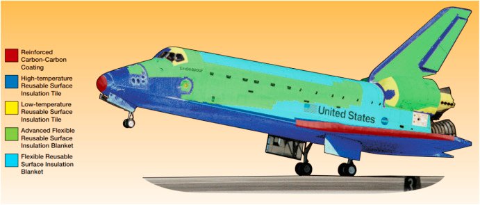 How do thermal protection systems safeguard spacecraft during re-entry?