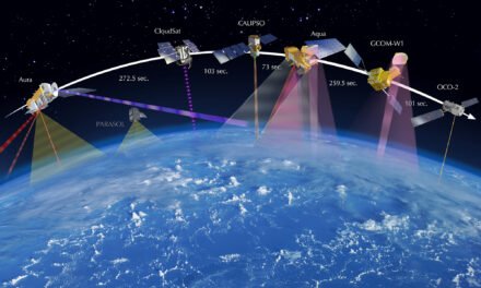 How do ground control stations communicate and monitor satellites in orbit?