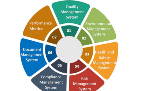 What are the key components of integrated defense management services?