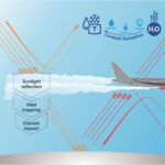 What are the main technical barriers to scaling hydrogen propulsion technology for commercial aviation?