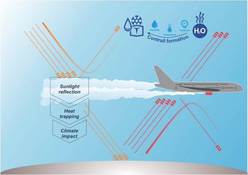 What are the main technical barriers to scaling hydrogen propulsion technology for commercial aviation?