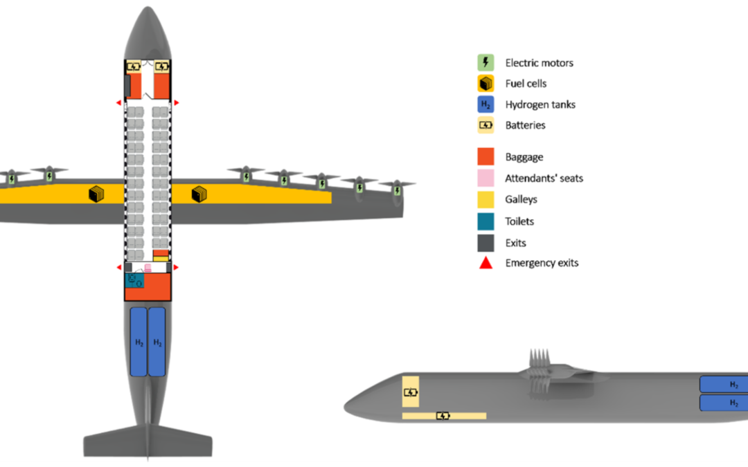 What role does battery technology play in supporting electric and hybrid-electric aircraft?