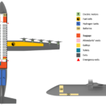 What role does battery technology play in supporting electric and hybrid-electric aircraft?