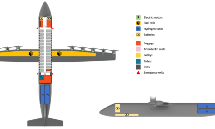 What role does battery technology play in supporting electric and hybrid-electric aircraft?