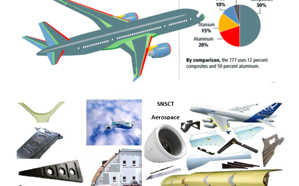 How are advanced materials, such as composites and alloys, revolutionizing aircraft manufacturing?