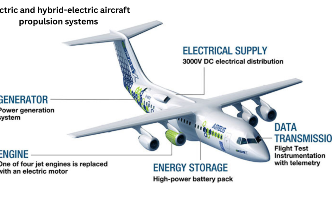 What are the latest advancements in electric and hybrid-electric aircraft propulsion systems?