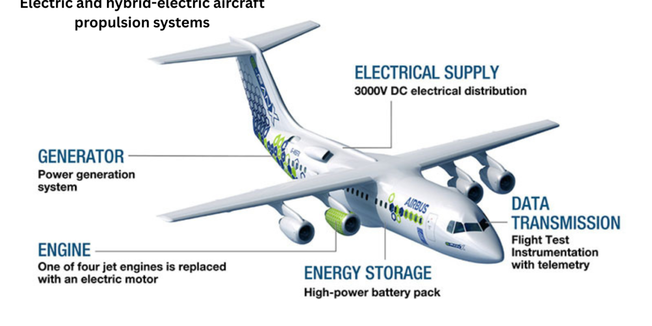 What are the latest advancements in electric and hybrid-electric aircraft propulsion systems?
